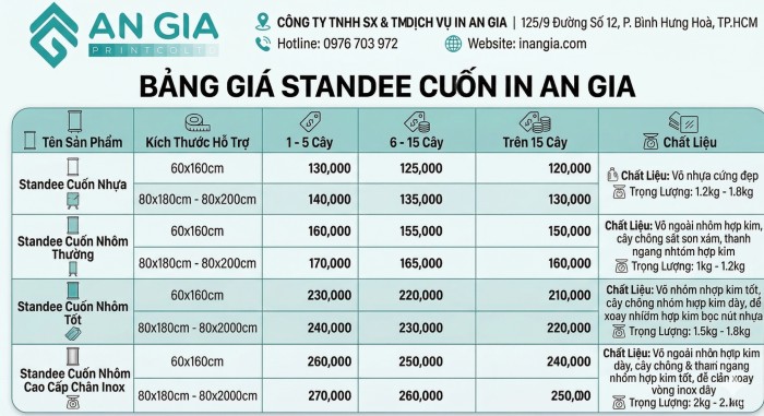 Bảng giá standee cuốn nhựa và nhôm các kích thước của công ty in ấn An Gia
